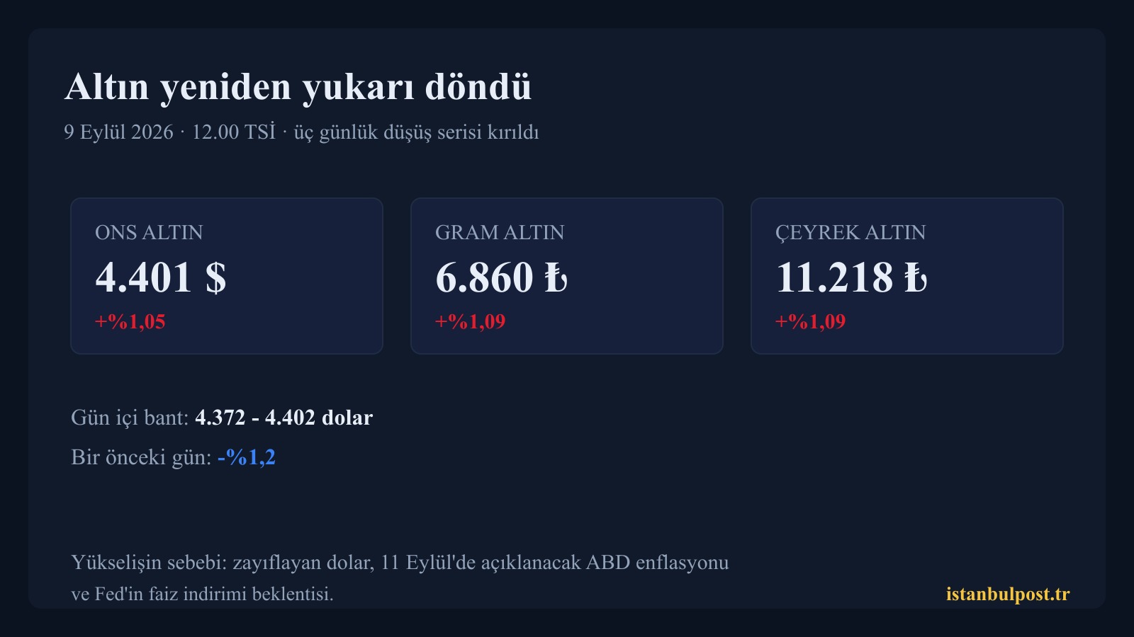 9 Eylül 2026 altın fiyatları tablosu