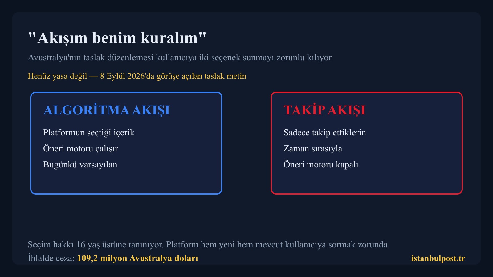 Avustralya algoritmayı kullanıcıya soruyor: akışını sen seç