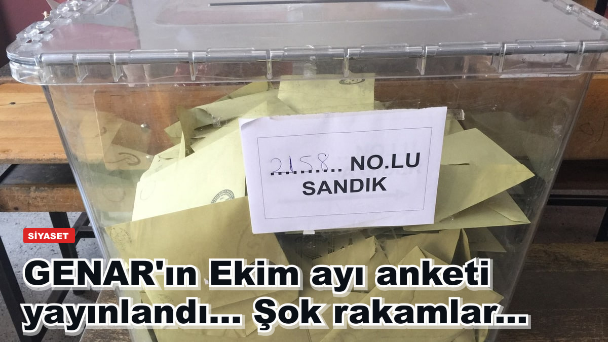 GENAR'ın Ekim ayı anketi yayınlandı... Şok rakamlar...
