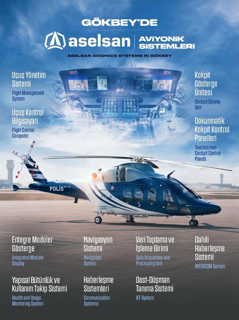 GÖKBEY üzerindeki ASELSAN aviyonik sistemleri