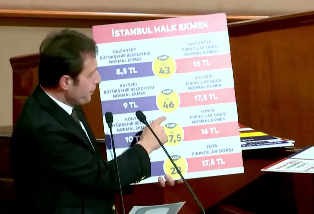 İBB Meclisi Halk Ekmek belediye ekmeği fiyat karşılaştırması