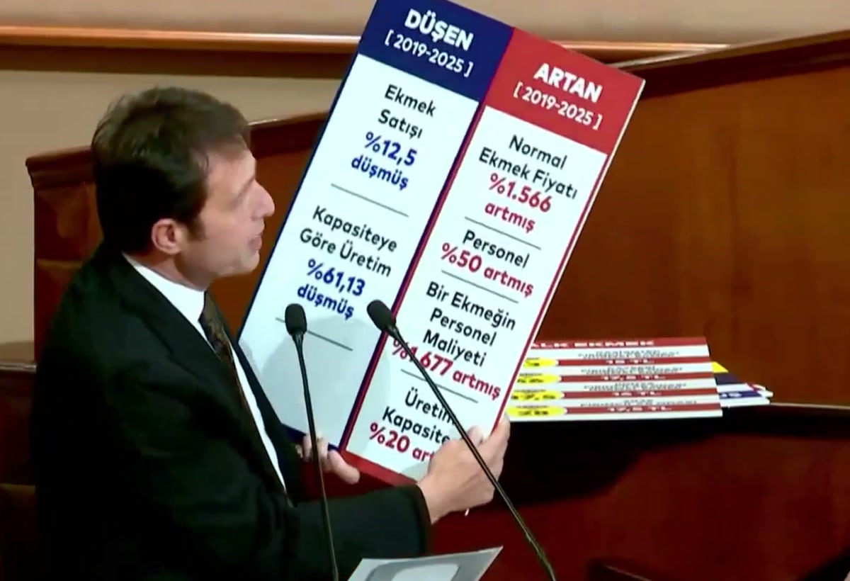 Halk Ekmek 2019-2025 artan ve düşen kalemler tablosu