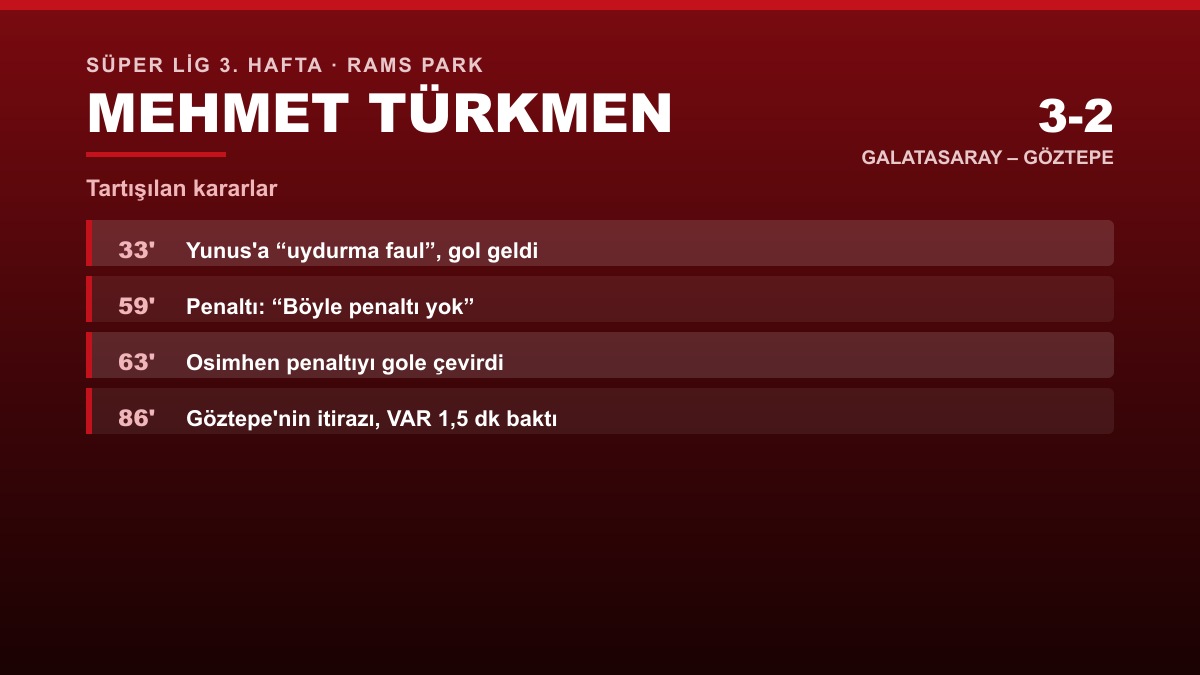 Mehmet Türkmen: Galatasaray-Göztepe maçında tartışılan kararlar