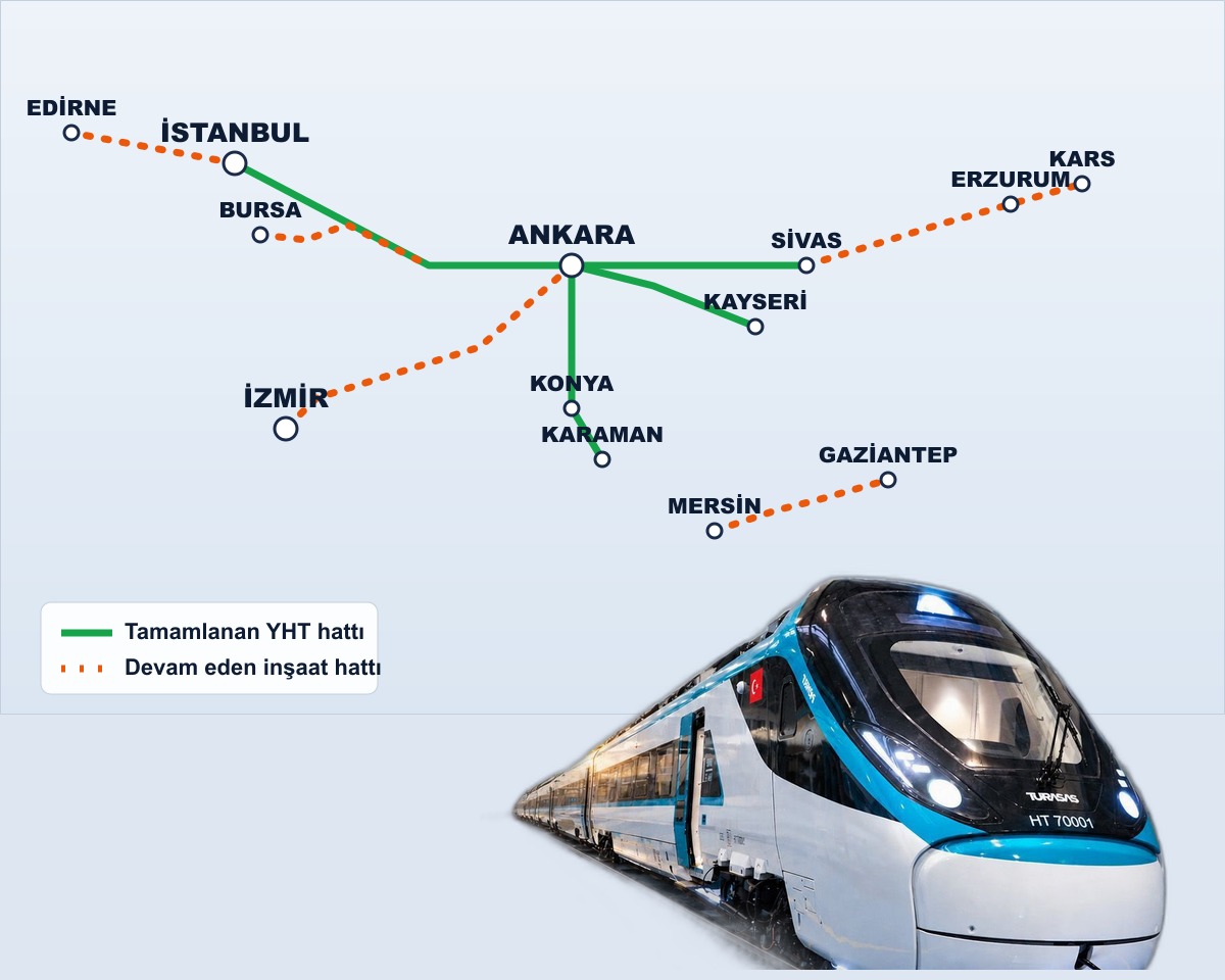 Türkiye'nin tamamlanan ve devam eden hızlı tren hatları şeması