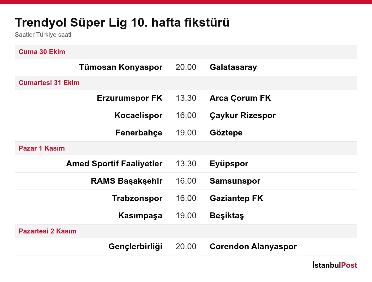 Trendyol Süper Lig 10. hafta fikstürü