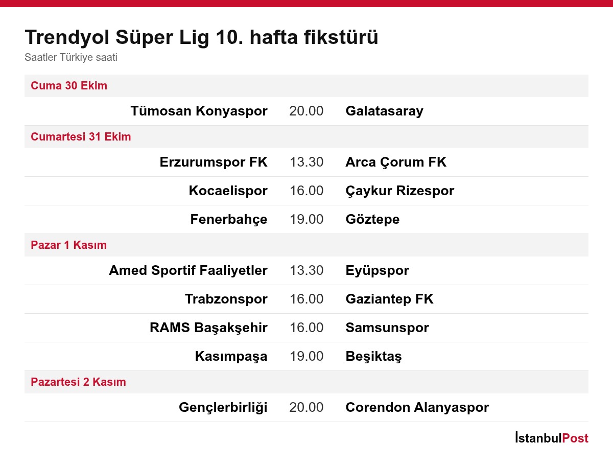 Trendyol Süper Lig 10. hafta fikstürü