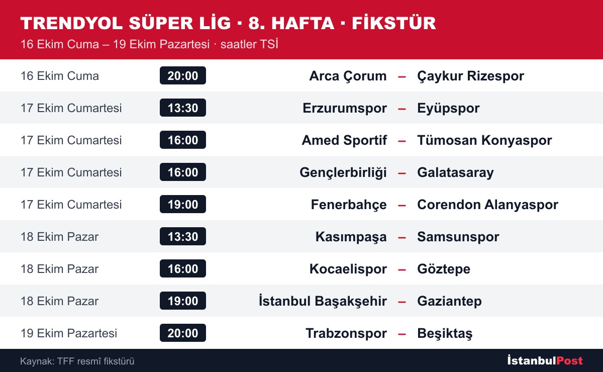 Trendyol Süper Lig 8. hafta fikstürü