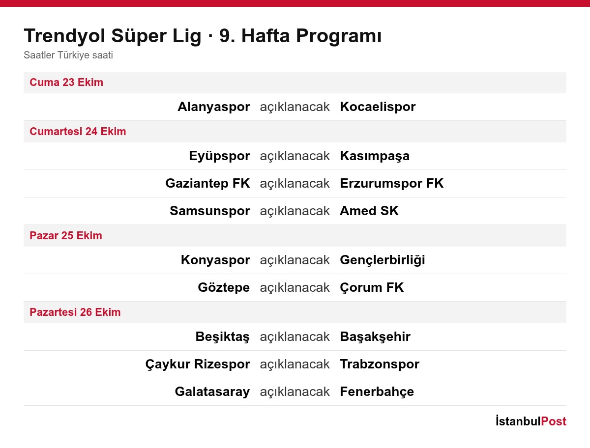 Trendyol Süper Lig 9. hafta fikstürü (23-26 Ekim 2026), saatler açıklanacak