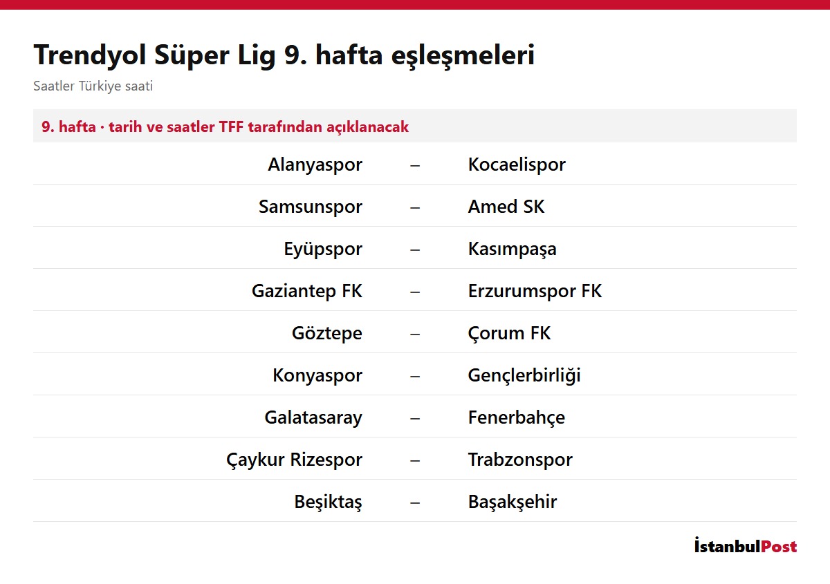 Trendyol Süper Lig 9. hafta eşleşmeleri