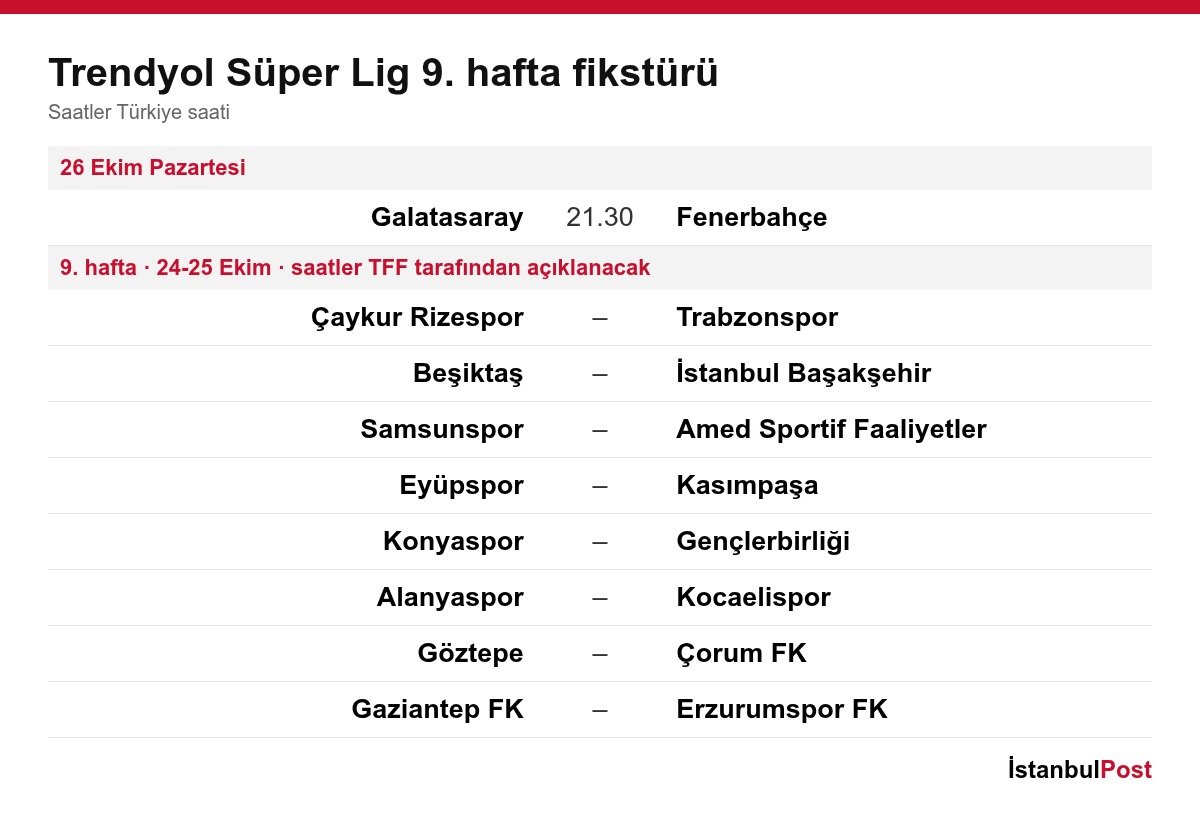 Trendyol Süper Lig 9. hafta fikstürü
