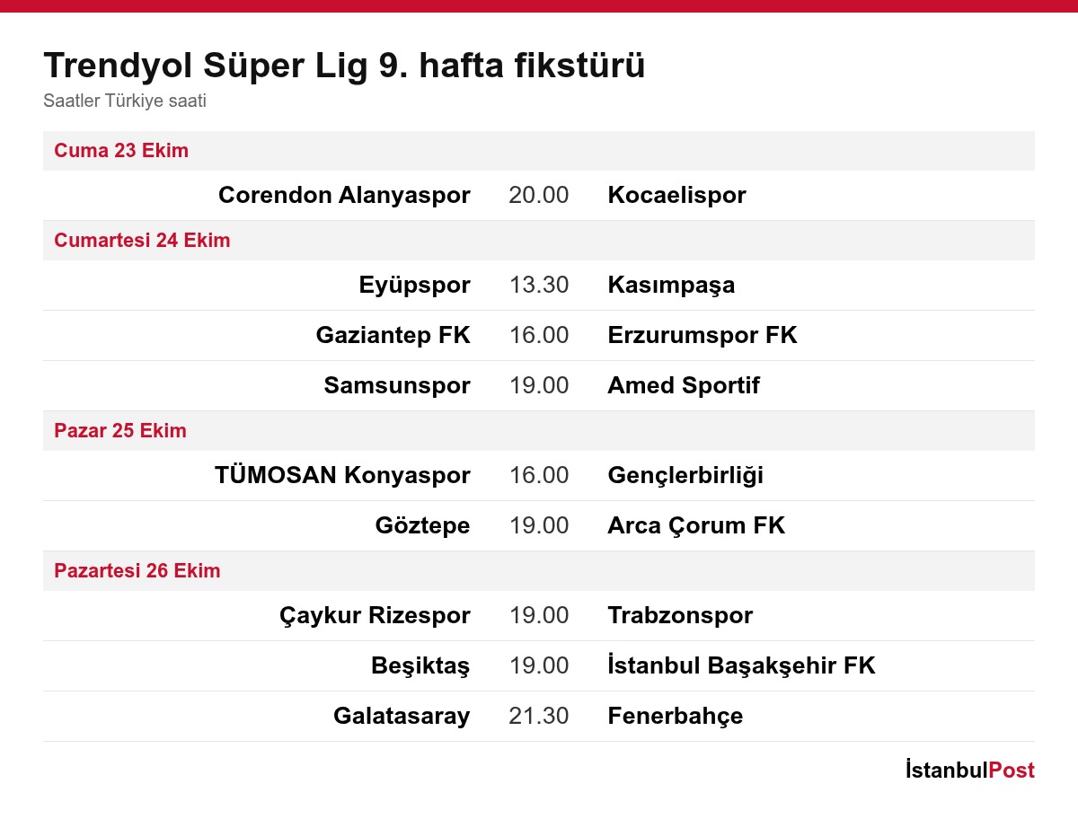 Trendyol Süper Lig 9. hafta fikstürü