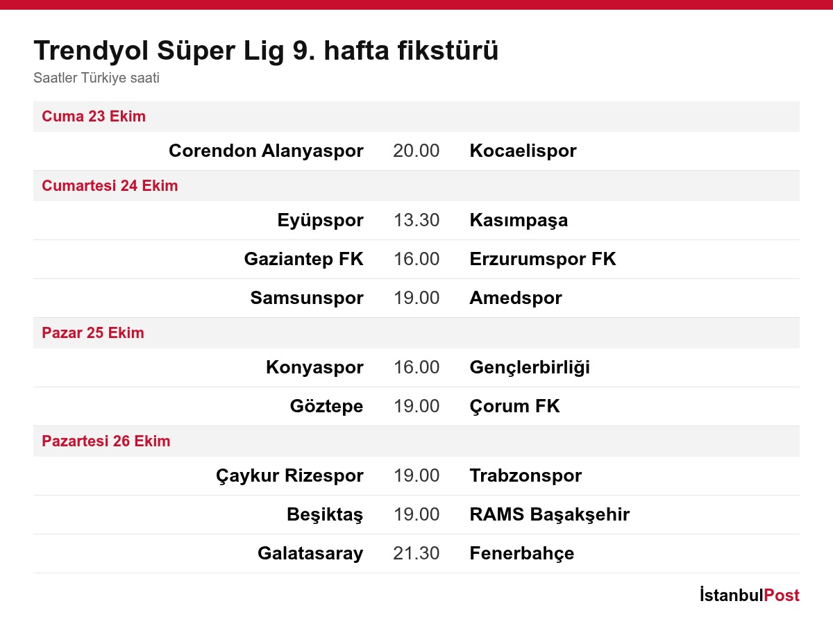 Trendyol Süper Lig 9. hafta fikstürü