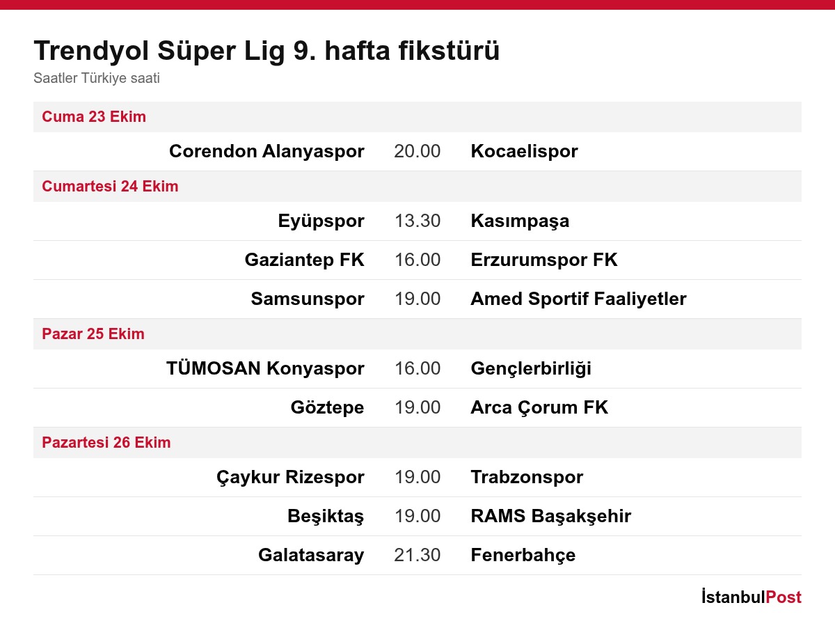 Trendyol Süper Lig 9. hafta fikstürü