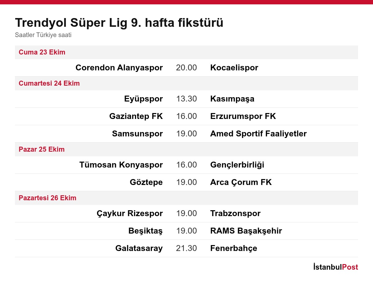 Trendyol Süper Lig 9. hafta fikstürü