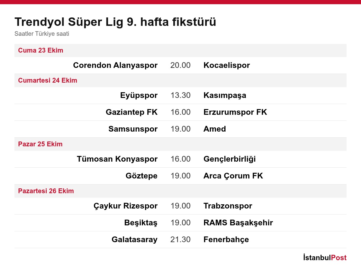 Trendyol Süper Lig 9. hafta fikstürü