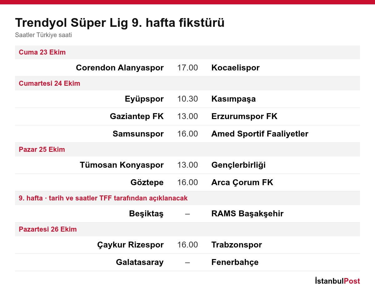 Trendyol Süper Lig 9. hafta fikstürü