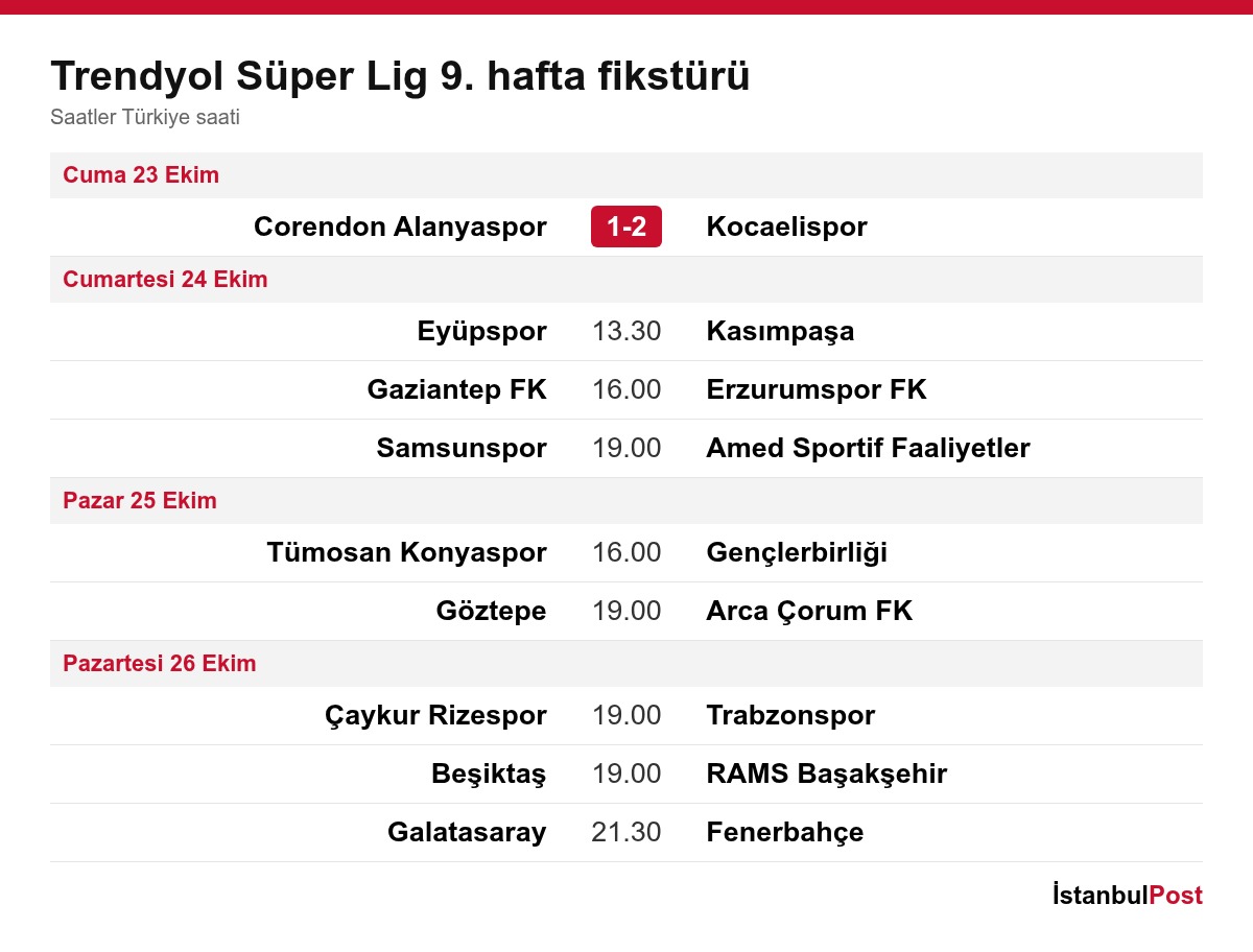 Trendyol Süper Lig 9. hafta fikstürü