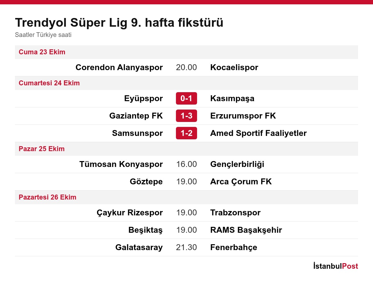 Trendyol Süper Lig 9. hafta fikstürü