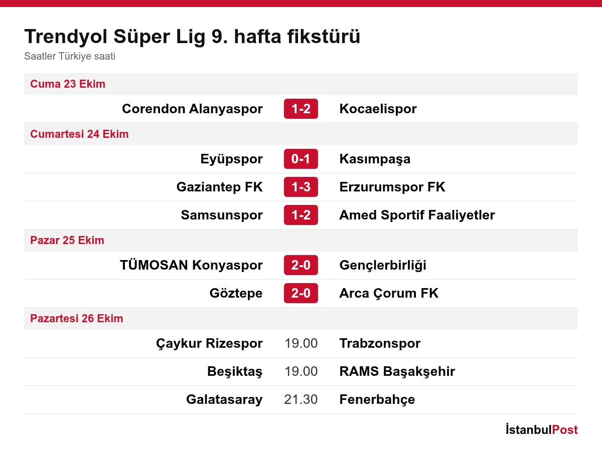 Trendyol Süper Lig 9. hafta fikstürü