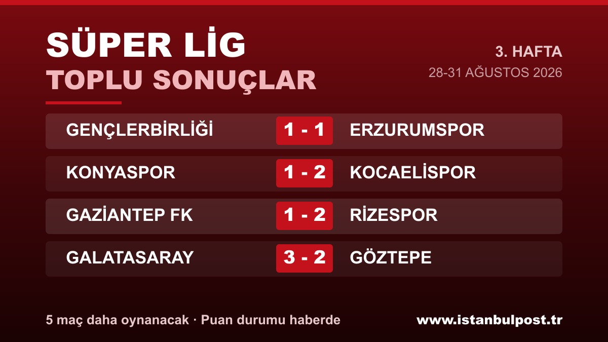 Süper Lig toplu sonuçları