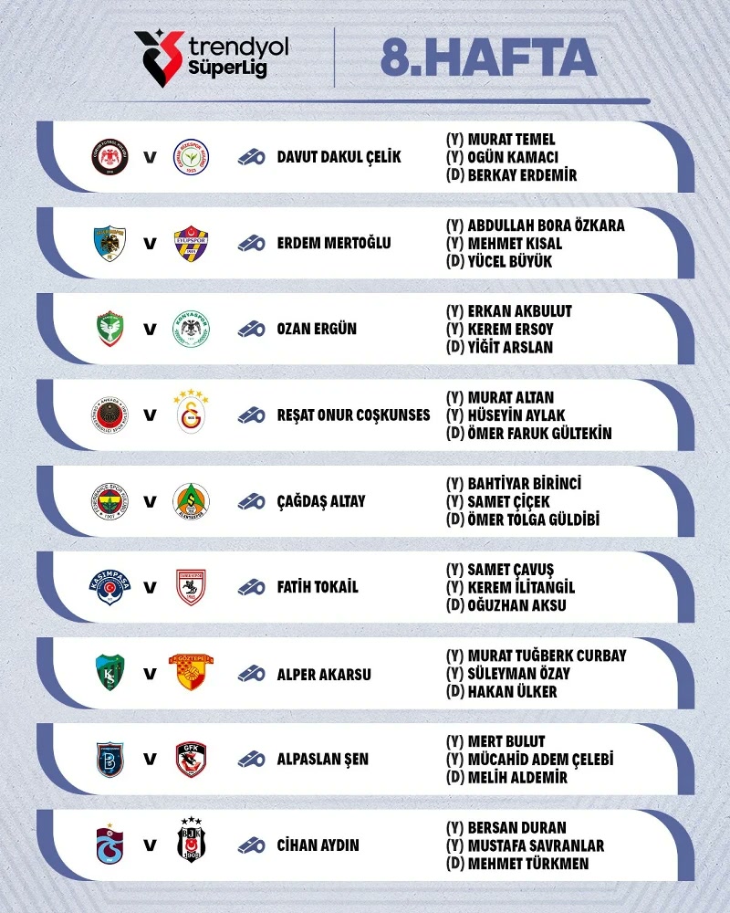 Trabzon'da Trabzonspor - Beşiktaş derbisinin düdüğü Cihan Aydın'a verildi, peki Fenerbahçe - Alanyaspor ve Çor